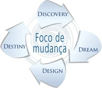 Ai 4ds | augusto cuginotti Ai 4ds