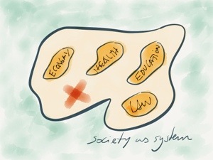 Society as System Society as System