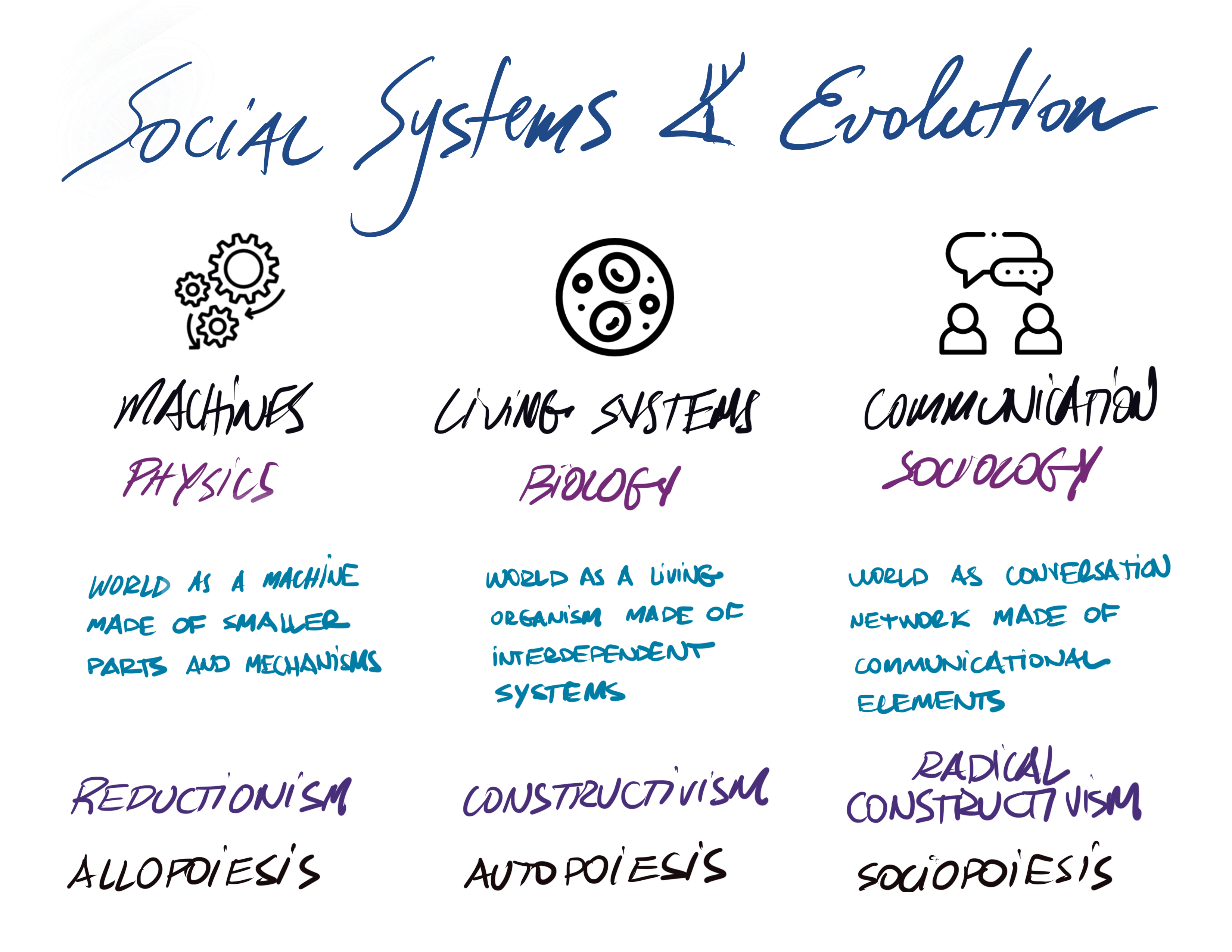 sociopoiesis-the-evolution-of-social-systems-theory-augusto-cuginotti